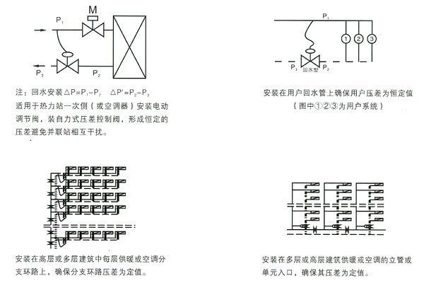 同力阀门